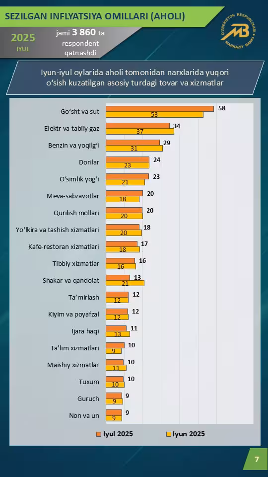 Infografika: Markaziy bank